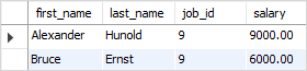 SQL AND example
