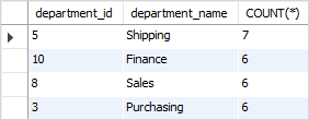 SQL COUNT with HAVING clause example