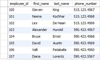 SQL IS NOT NULL example