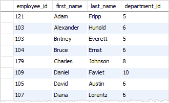 SQL NOT IN operator example
