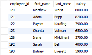 SQL NOT operator example