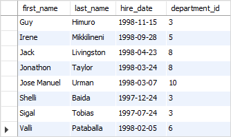SQL OR and AND operator example