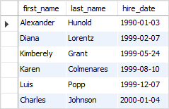 SQL OR and IN operator example