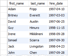 SQL OR operator example