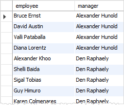 SQL SELF JOIN SQL Self-join example