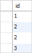 SQL UNION ALL example