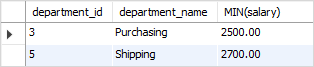 SQLMIN with HAVING example