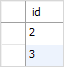 Table B data