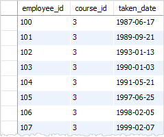 SQL Composite Primary Key Example