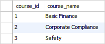 SQL PRIMARY KEY Courses Table