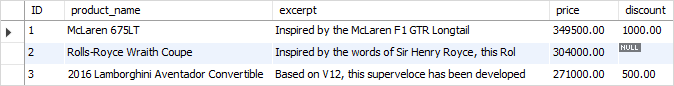 SQL COALESCE substitution example SQL COALESCE substitution example