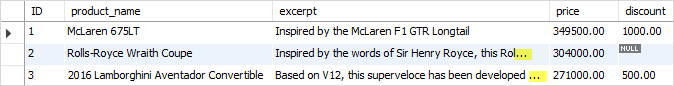 SQL COALESCE substitution with CONCAT example SQL COALESCE substitution with CONCAT example