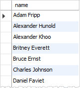 SQL CONCAT example SQL CONCAT example