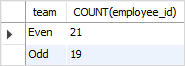 SQL MOD function example