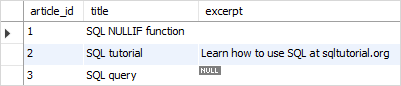 SQL NULLIF function example SQL NULLIF function example