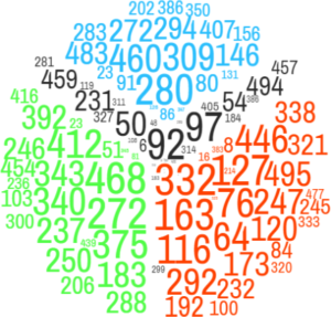 SQL RAND function SQL RAND function