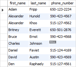 SQL REPLACE function replace dot with dash