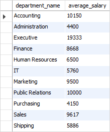 SQL ROUND function example SQL ROUND function example