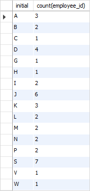 SQL SUBSTRING example