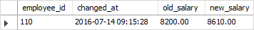 SQL Triggers Log Table SQL Trigger Log Table