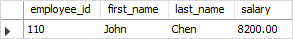 SQL Trigger example SQL Triggers example