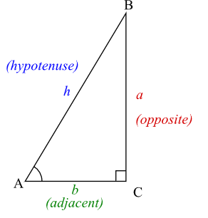 SQL TAN function SQL_trigonometry_triangle