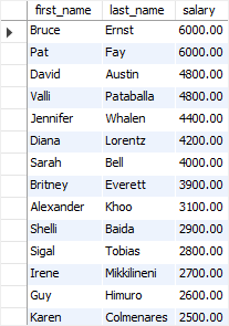 SQL ALL with the less than or equal to operator example SQL ALL with the less than or equal to operator example