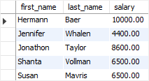 SQL ANY with the equal to operator