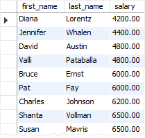 SQL ANY with the greater than operator