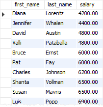 SQL ANY with the greater than or equal to operator