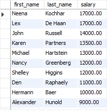 SQL ANY with the less than or equal to operator