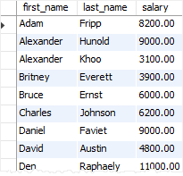 SQL ANY with the not equal to operator
