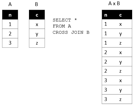 SQL CROSS JOIN SQL CROSS JOIN