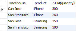 SQL ROLLUP group by multiple columns SQL ROLLUP group by multiple columns