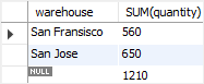 SQL ROLLUP one column SQL ROLLUP one column