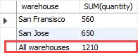 SQL ROLLUP with COALESCE function SQL ROLLUP with COALESCE function