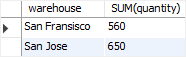 SQL ROLLUP with one column rollup example SQL ROLLUP with one column rollup example