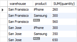 SQL ROLLUP with partial rollup