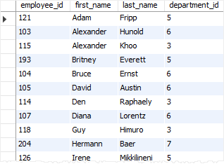 SQL comparison operators - not equal to operator and AND operator SQL comparison operators - not equal to operator and AND operator