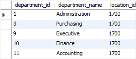 SQL Subquery - department list SQL Subquery - department list