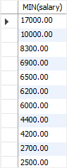 SQL Subquery - min salary by department SQL Subquery - min salary by department