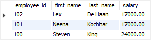 SQL Subquery with ALL operator example SQL Subquery with ALL operator example