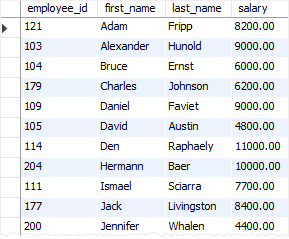 SQL Subquery with SOME operator example SQL Subquery with SOME operator example