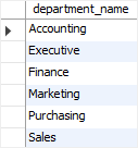 SQL Subquery with the EXISTS operator SQL Subquery with the EXISTS operator