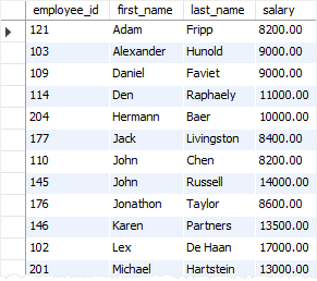 SQL Subquery with greater than operator SQL Subquery with greater than operator