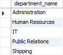 SQL Subquery with NOT EXISTS operator