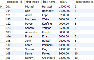 SQL Correlated Subquery Example SQL Correlated Subquery Example