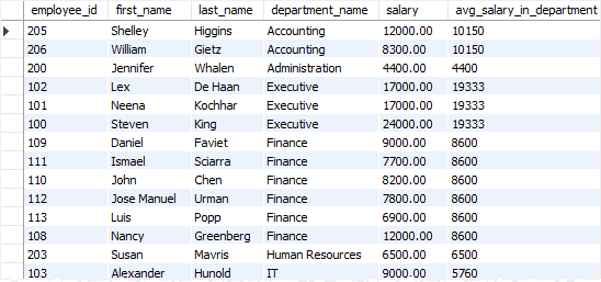 SQL Correlated Subquery in SELECT clause SQL Correlated Subquery in SELECT clause