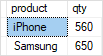 SQL GROUPING SETS - inventory by product SQL GROUPING SETS - inventory by product
