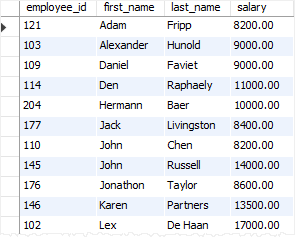 SQL Subquery example SQL Subquery example